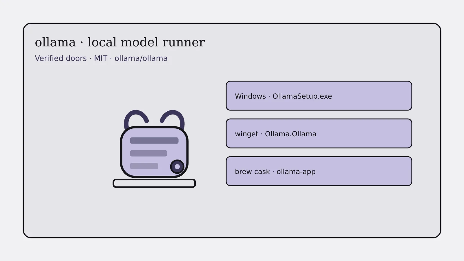 Local den node with soft ear arcs listing Windows Setup, verified winget, and Homebrew desktop cask.