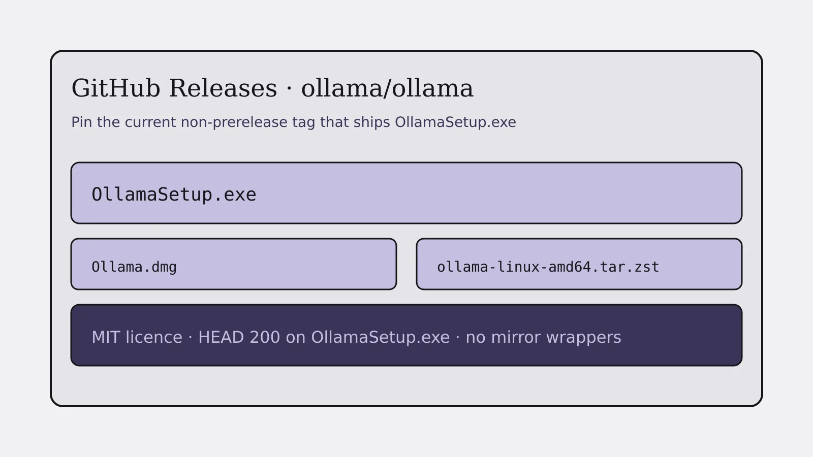 Framed releases panel naming Windows Setup for installs.
